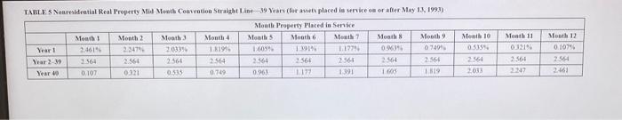 answers to the nearest whole dollar amount. Problem 10-47 Part a (Algo)