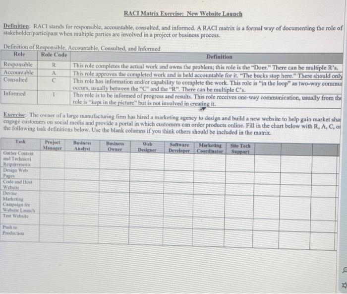  Role Code Accountable RACI Matrix Exercise: New Website Launch Definition: RACT