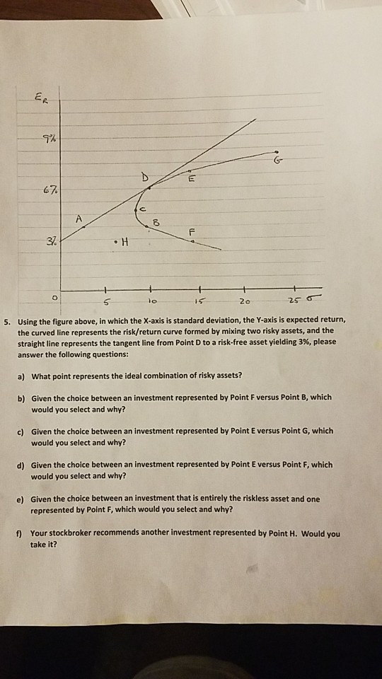 5 Using the figure above, in which the X-axis is standard