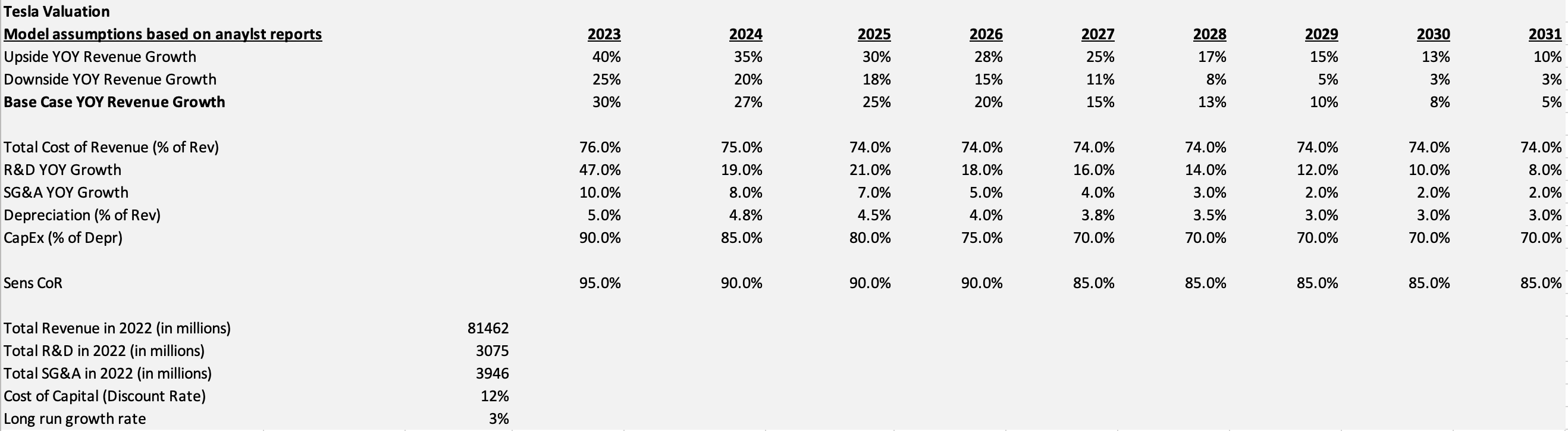 NOTE: THE PRICE PER SHARE IS $5.43. PLEASE USE EXCEL TO