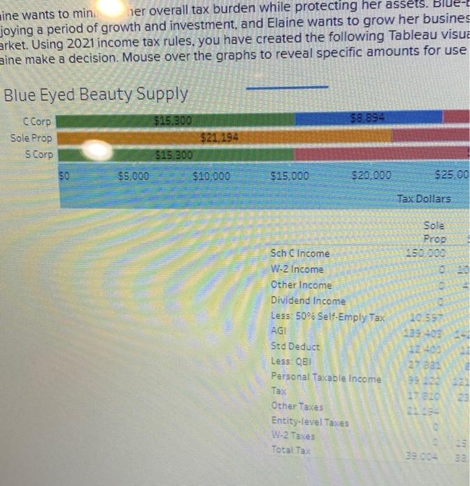 questions below 1. how might elaine minimize the tax implication of the