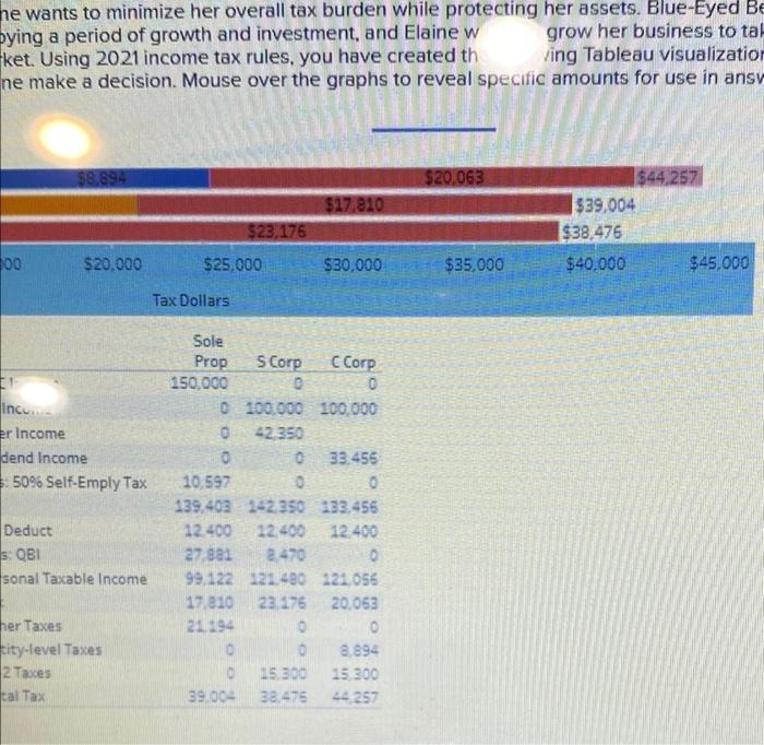 C corporation status? 2. what advice would you give Elaine in choosing