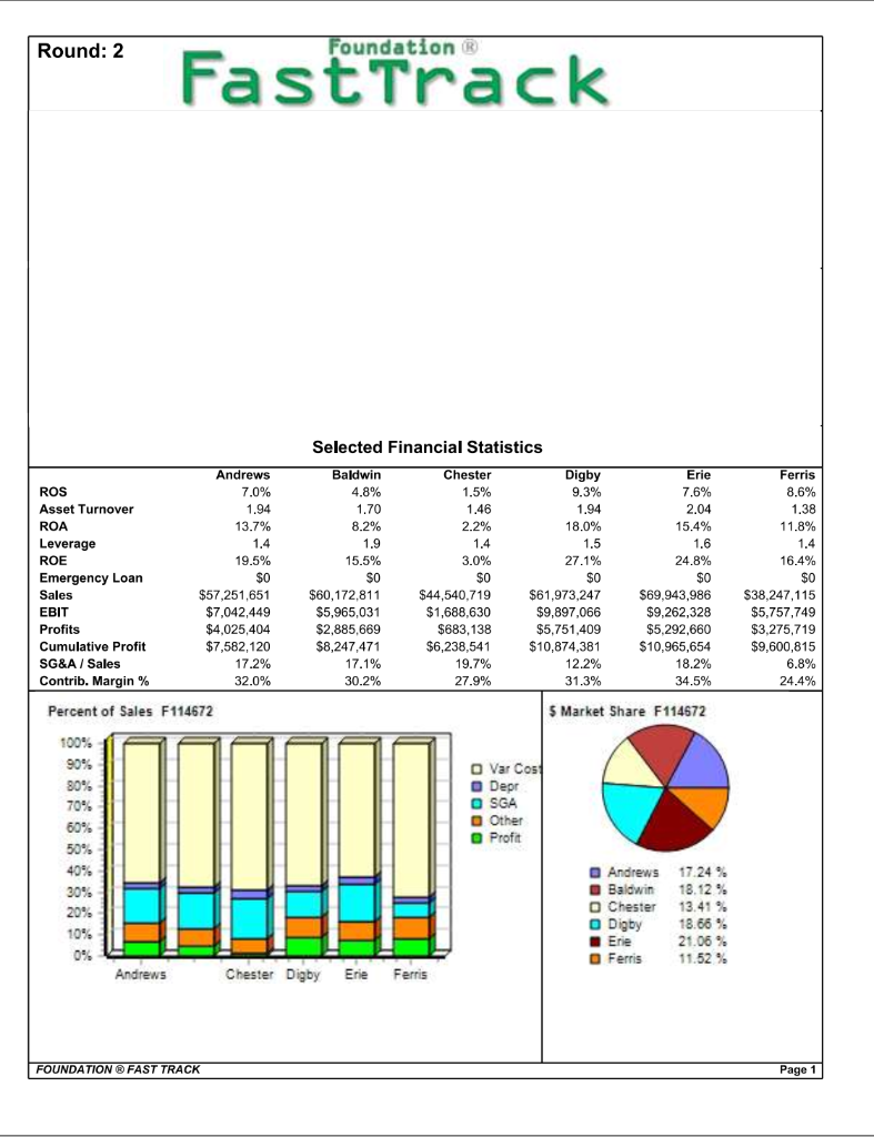 posted in the Finance & Forecasting Assignment tab on the course website.