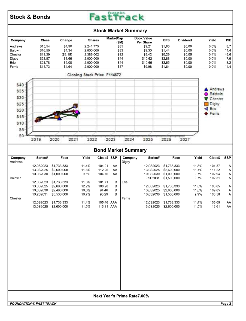 Assume you are part of Team Digby and are responsible for making