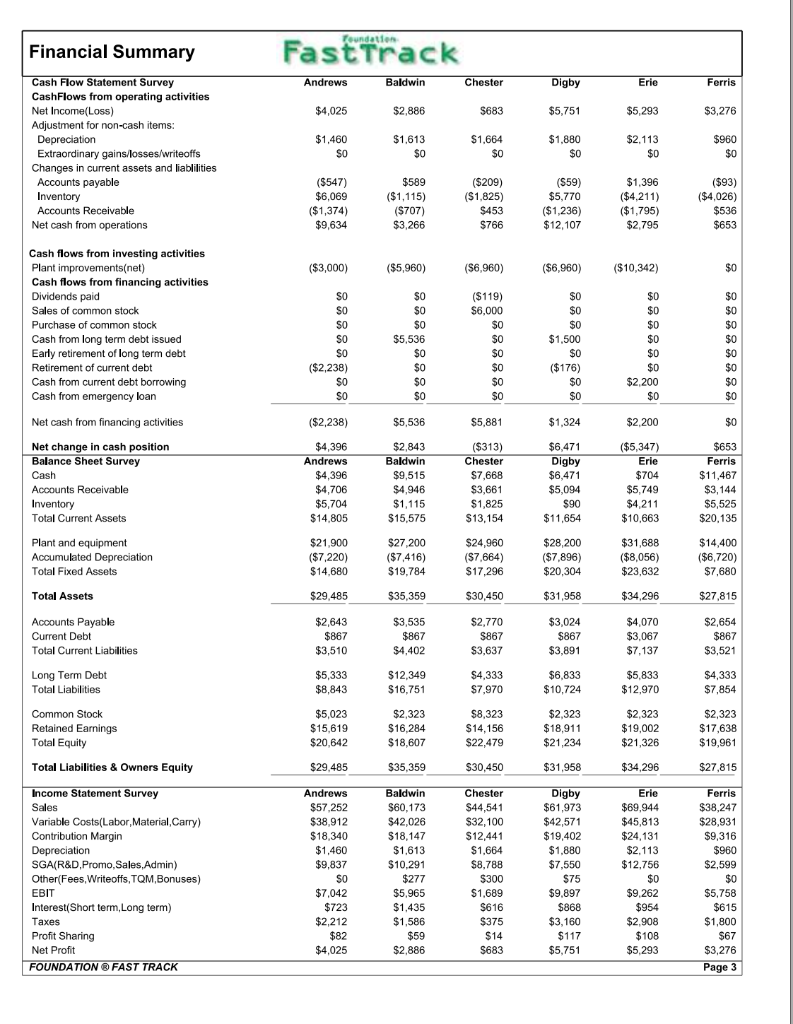 forecasting decisions for its product, D_Laze. You are forecasting for Round 3.