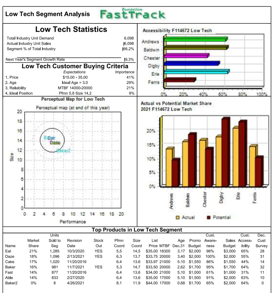 product at the end of Round 2. What was the total industry