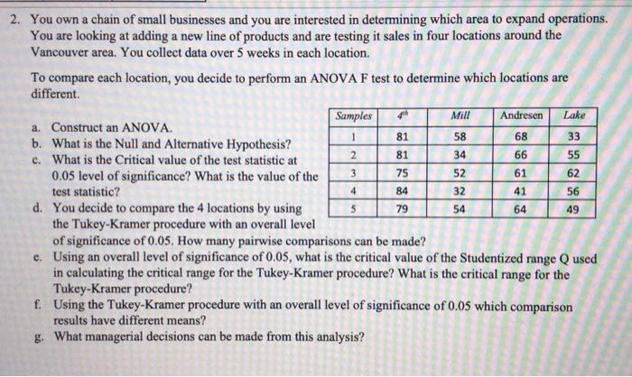 please answer (a,b,c,d) in detail to make it easy to understand Mill