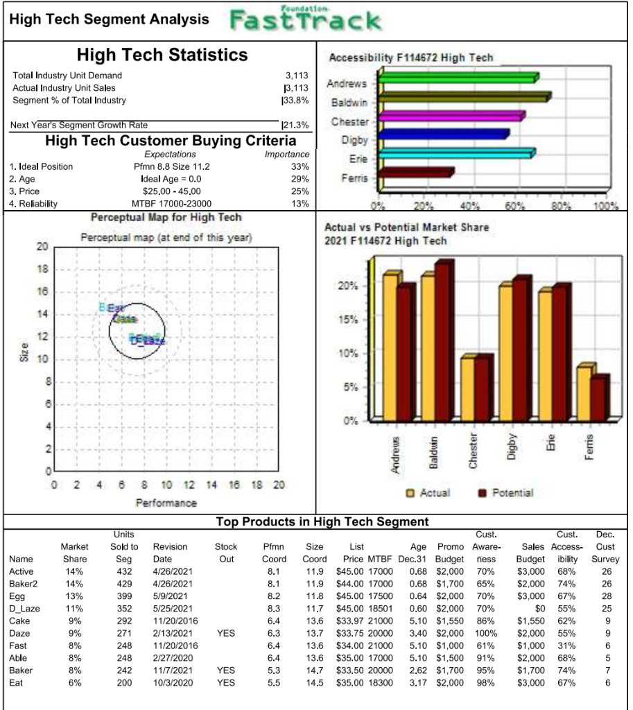 unit demand for this segment in Round 2? What will be the