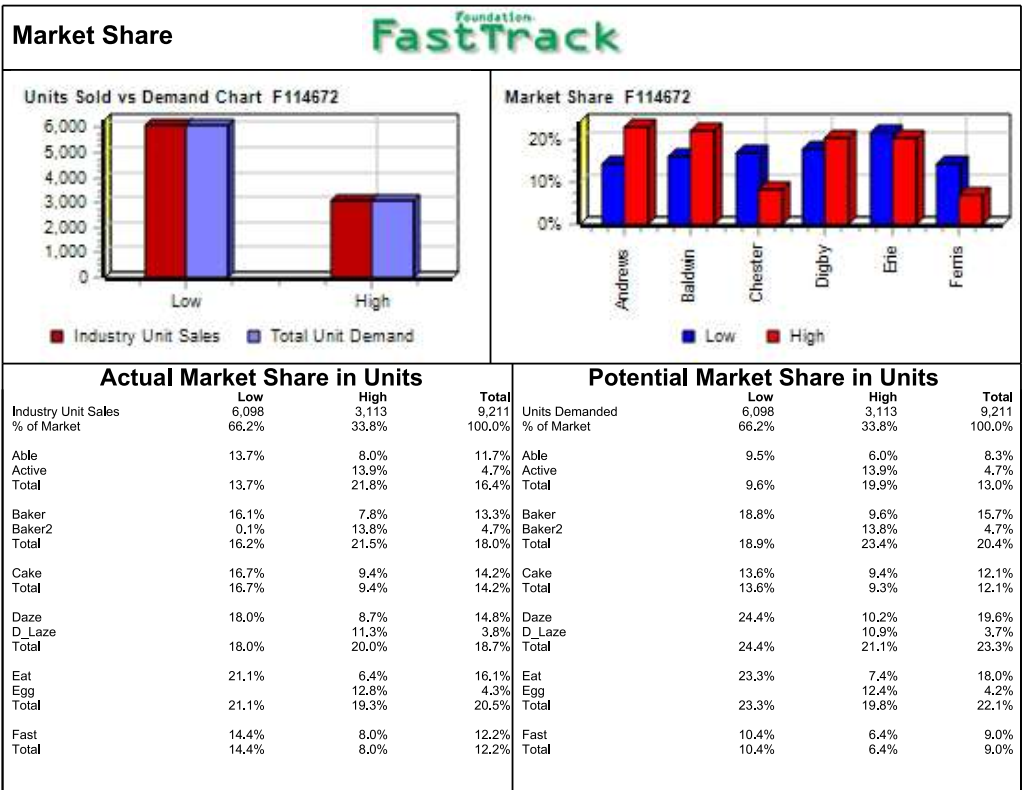 total demand for the segment in Round 3? (2 marks) b) Using