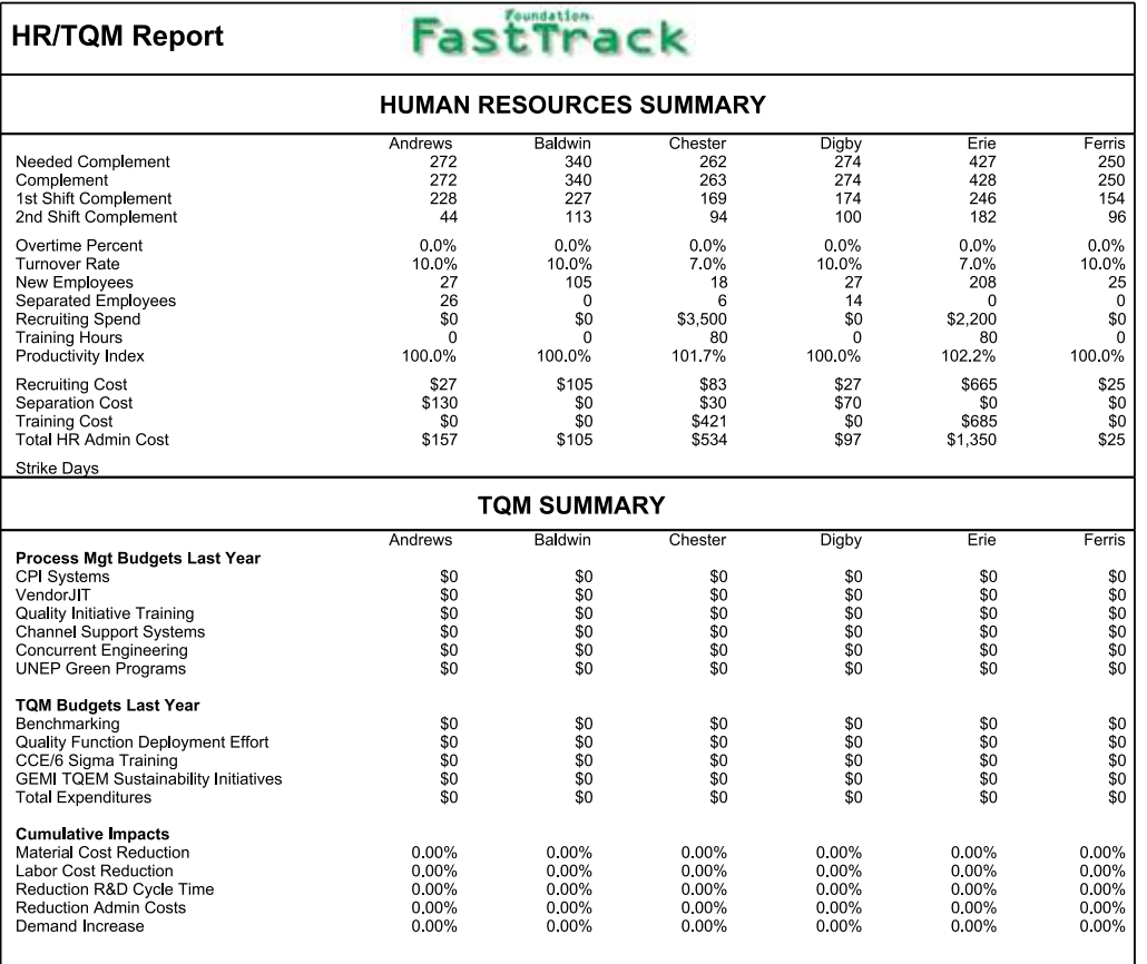 the product should achieve in Round 3? Calculate the worst-case demand in