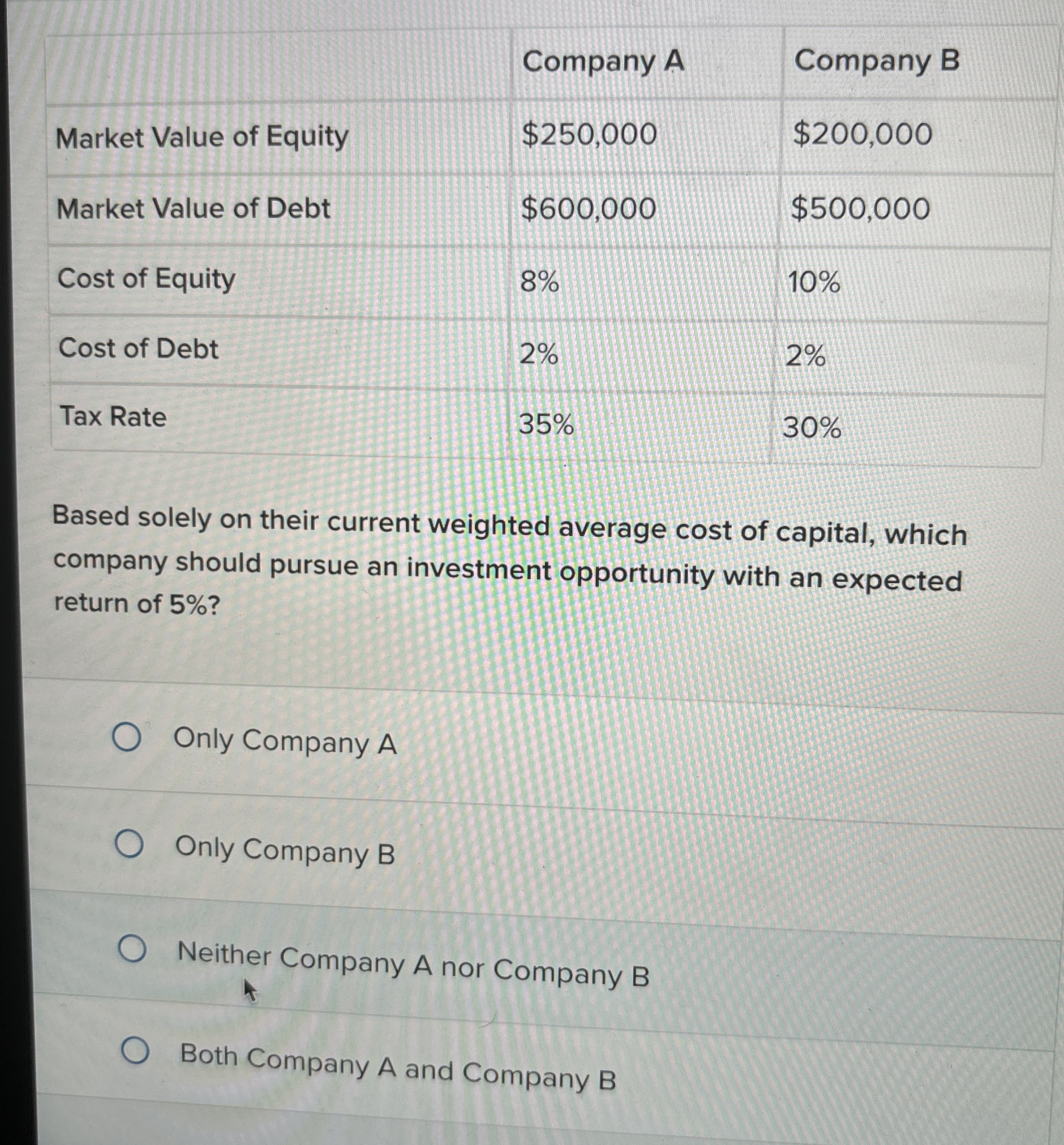  \table[[,Company A,Company B],[Market Value of Equity,$250,000,$200,000 