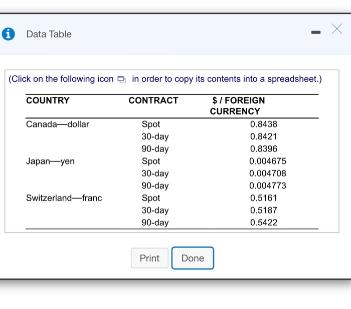and forward Canadian dollar, yen, and Swiss franc contracts. The data for