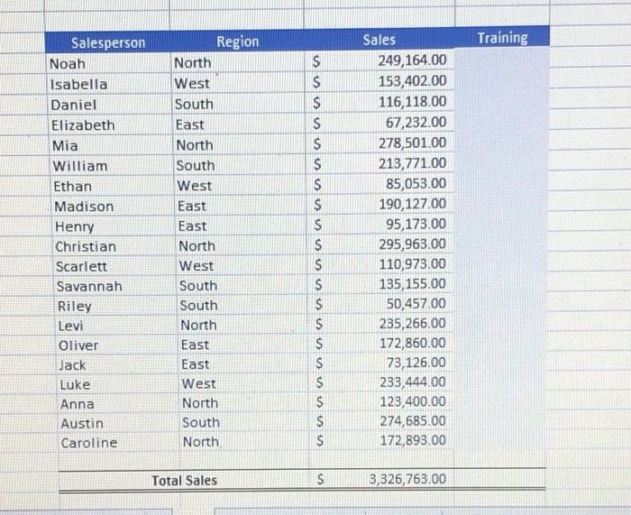 training program has recently been created. The table to the right shows