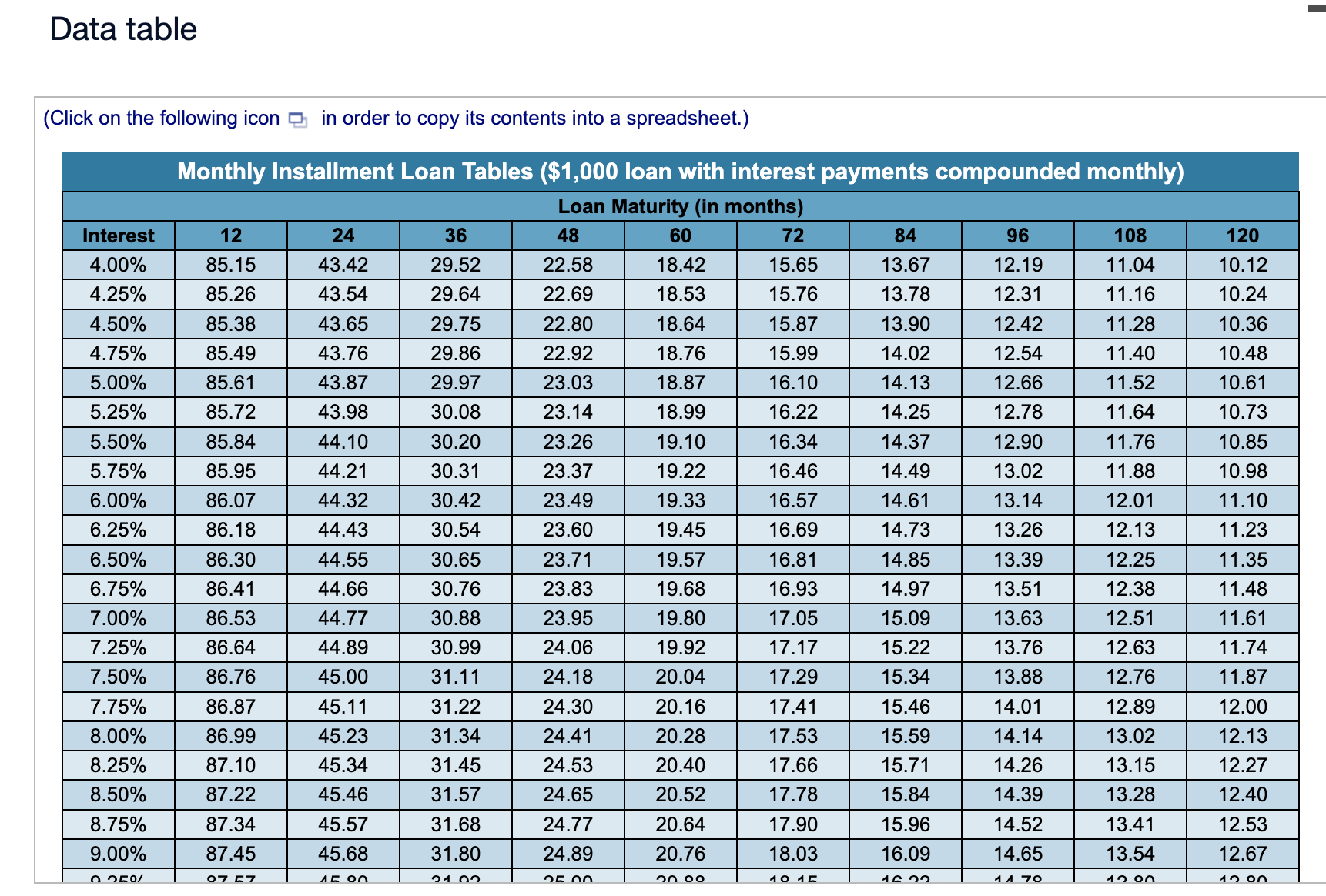 icon in order to copy its contents into a spreadsheet.) Data table