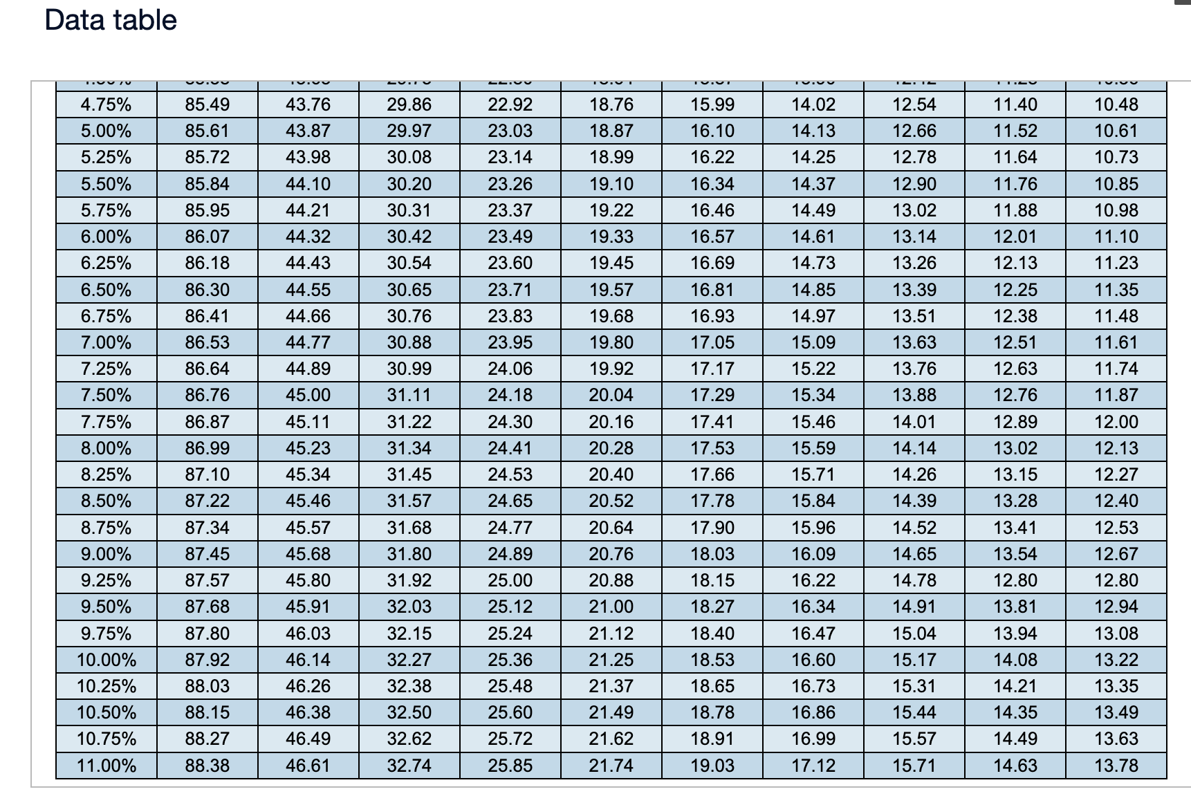 Liam just graduated from his state university with $28,129 in student loan