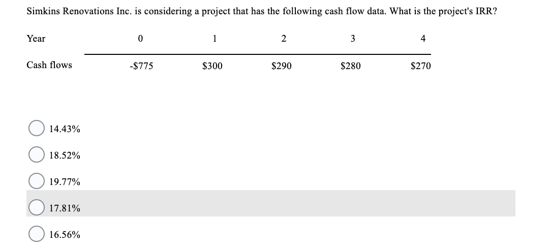 Simkins Renovations Inc. is considering a project that has the following