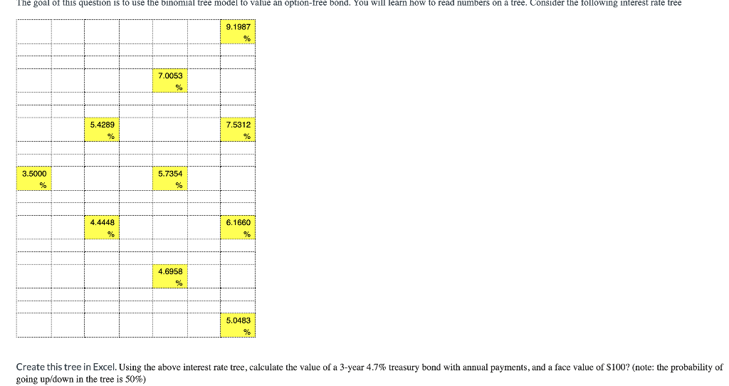  Use the binomial tree model to value a 4-year 6.5% callable