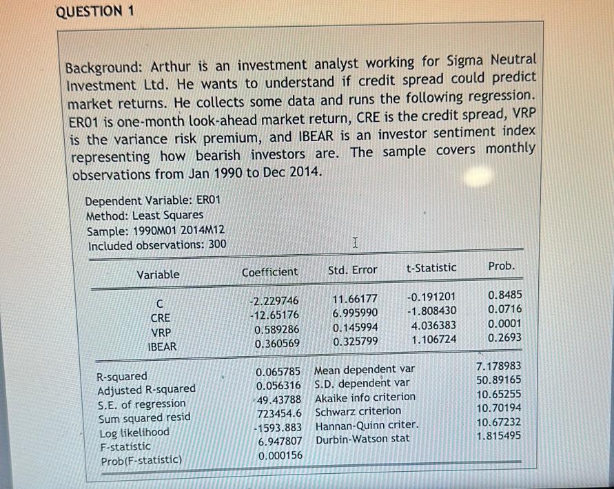  1. Write the regression equcation? (5 Marks) 2. Assuming everything else
