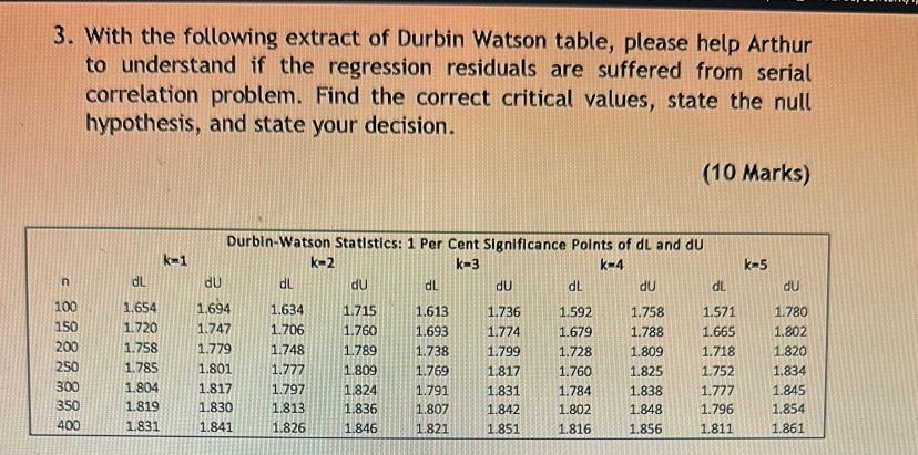 being kept constant, if VRP were to increase by 0.5 unit, what
