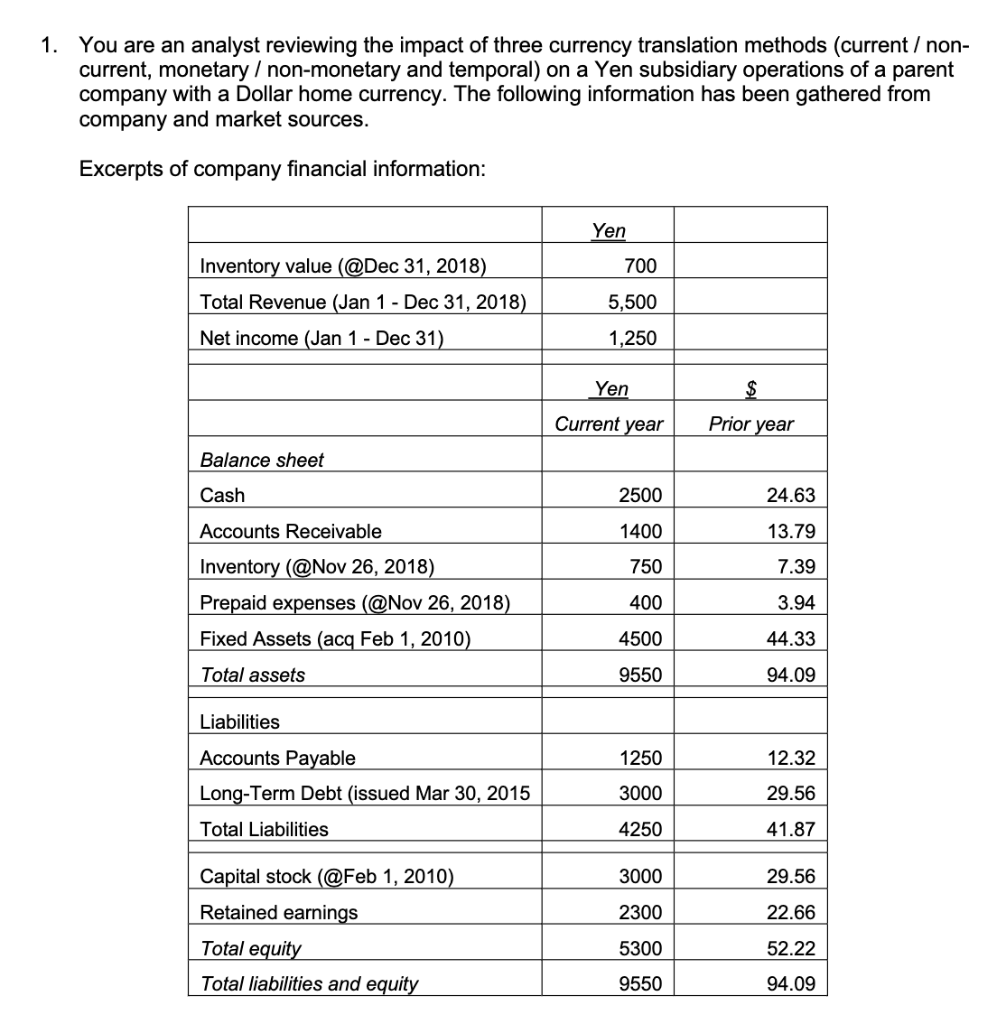 B. Based on inventory turnover, return on equity and return on assets,