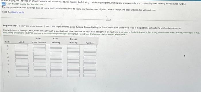 ficaneial dota. Tho company depreciates buldings over 50 years, land improvements over