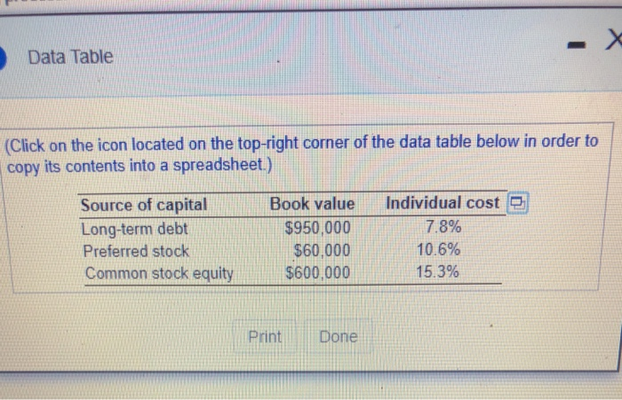 books the amounts and speciic (ater tax) costs shown in the flowing