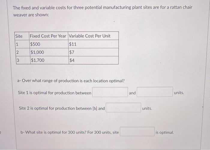  The fixed and variable costs for three potential manufacturing plant sites
