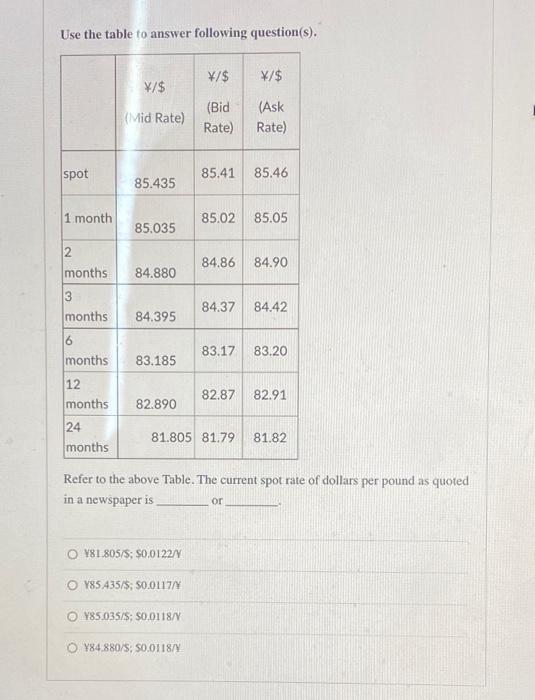  Use the table to answer following question(s). \/$ \/$ /$ (Mid