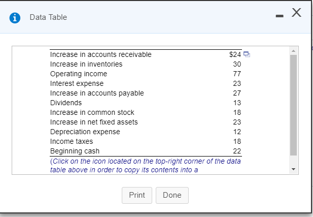 Data Table $24 30 Increase in accounts receivable Increase in inventories