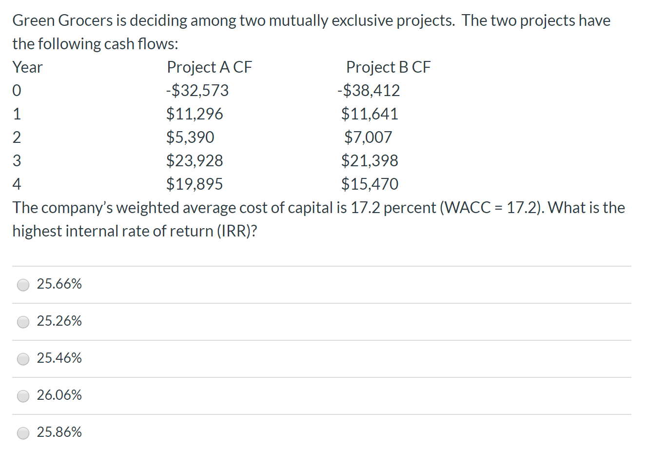  OHN ~ Green Grocers is deciding among two mutually exclusive projects.