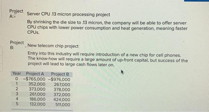  Project A: Server CPU 13 micron processing project By shrinking the