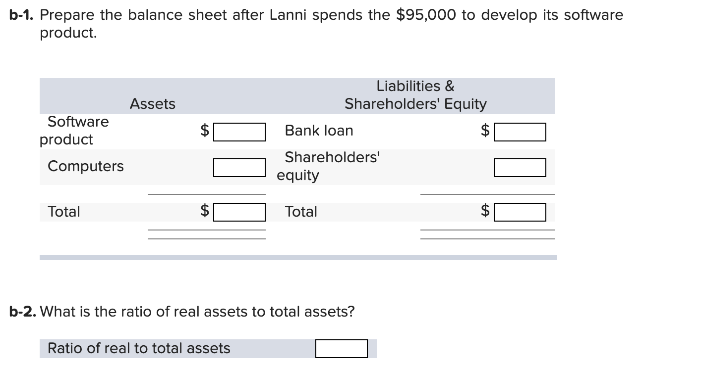 contributed by Lanni's owners. Lanni takes out a bank loan. It receives