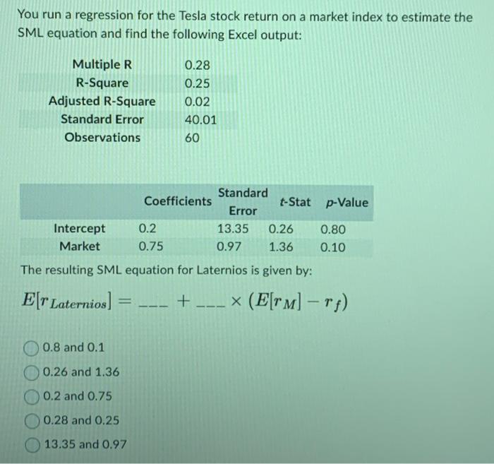  You run a regression for the Tesla stock return on a
