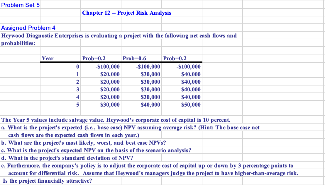 khkh Problem Set 5 Chapter 12 - Project Risk Analysis Assigned Problem