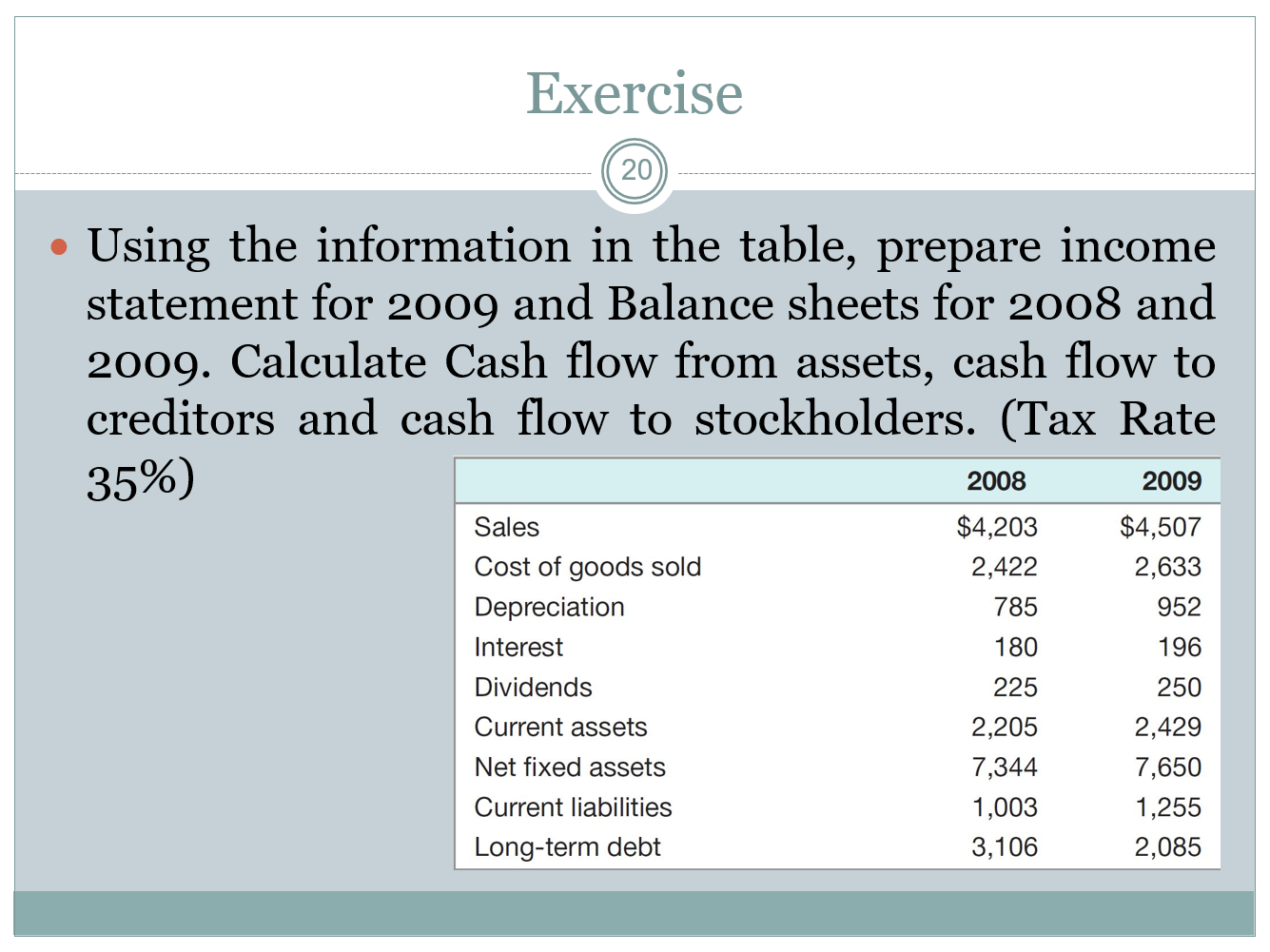  Exercise 20 Using the information in the table, prepare income statement