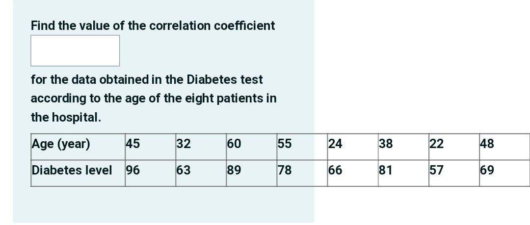 Find the value of the correlation coefficient for the data obtained
