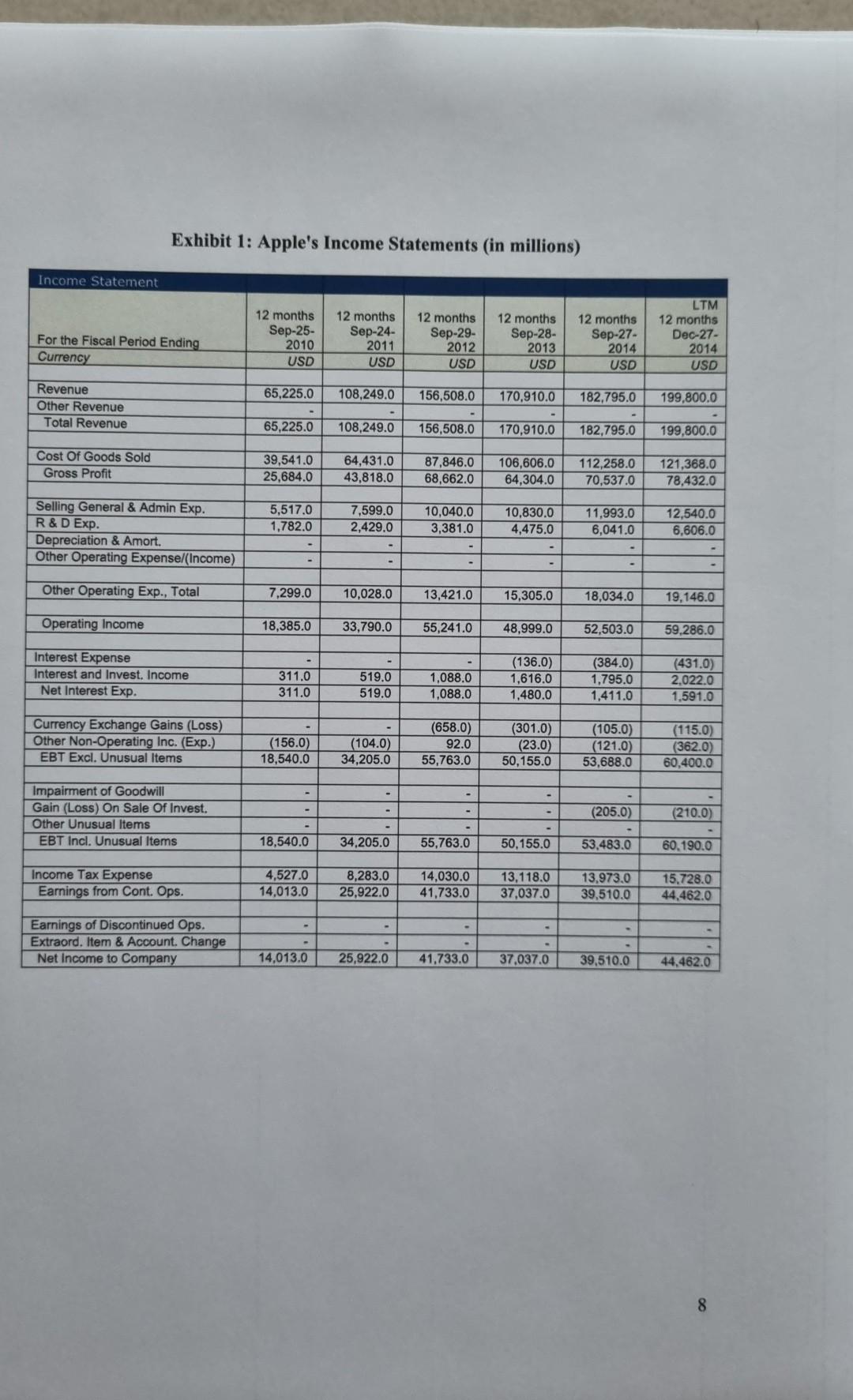 bers in alphabetical order and the following summary information on the analysis: