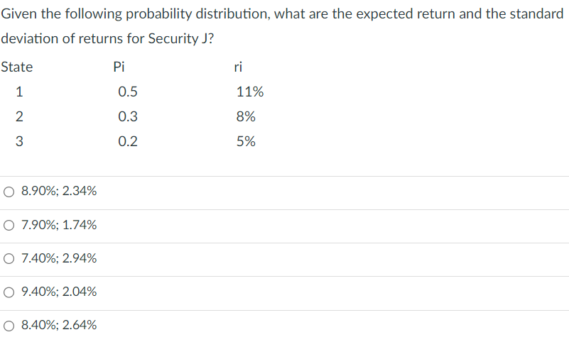  Given the following probability distribution, what are the expected return and
