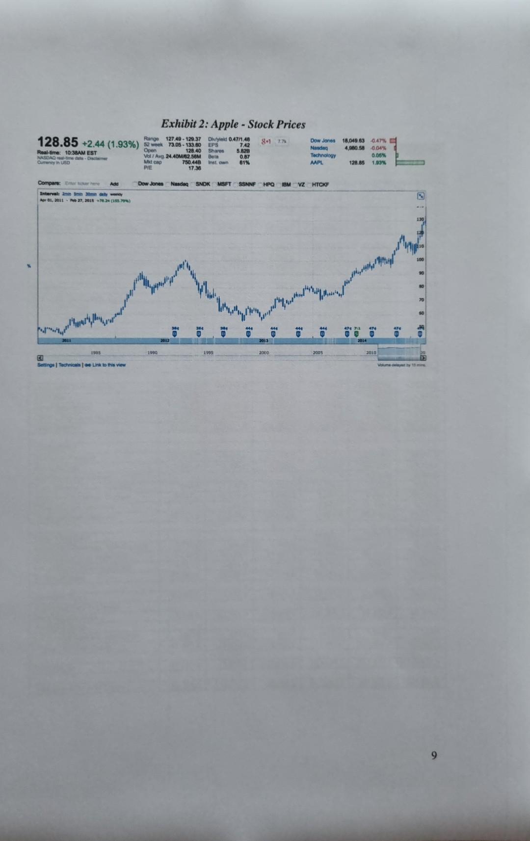 Decision on Investment: Invest or Do not invest Cost of capital: %