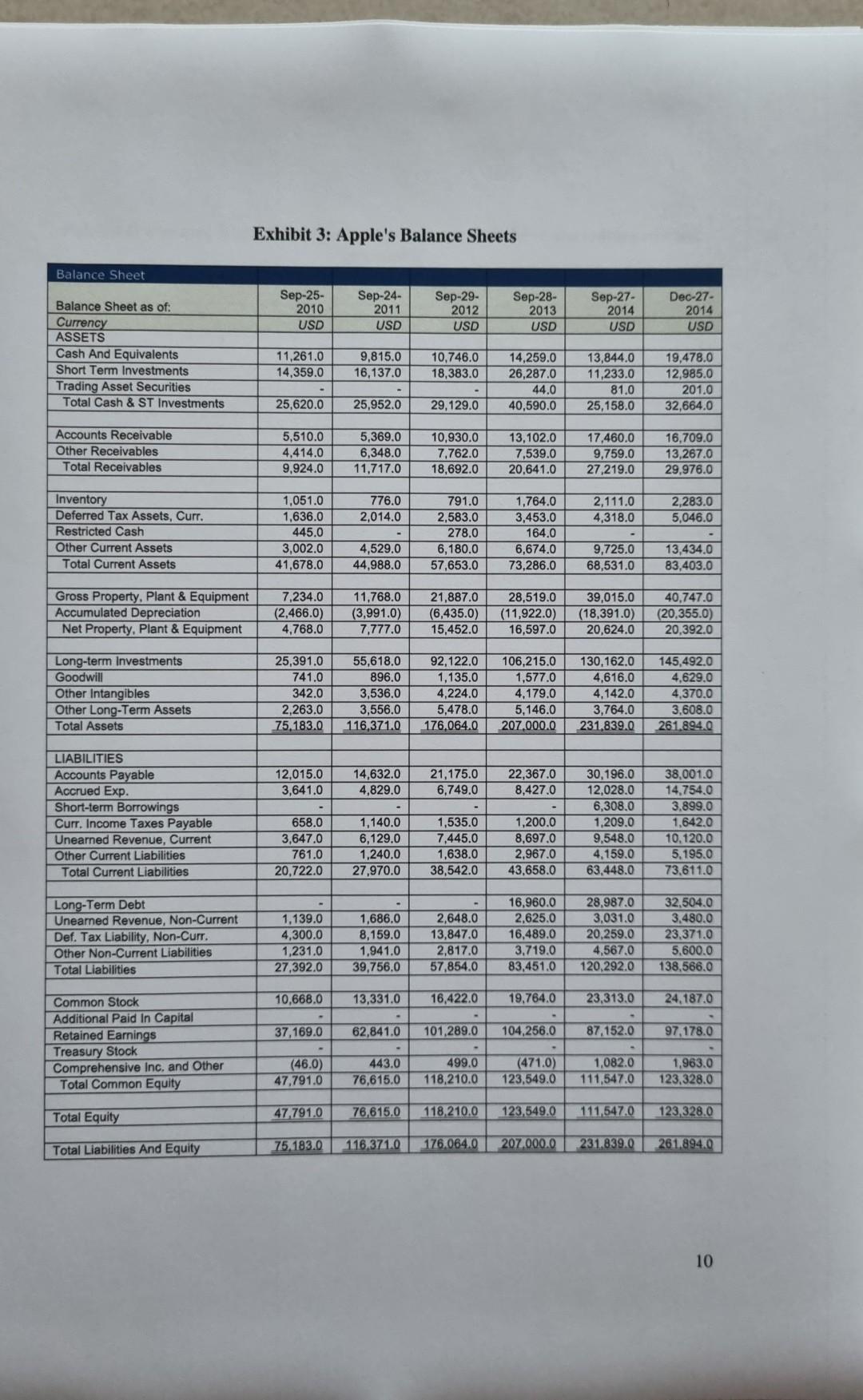value Return on capital: % value NPV - 10-year life: $ value