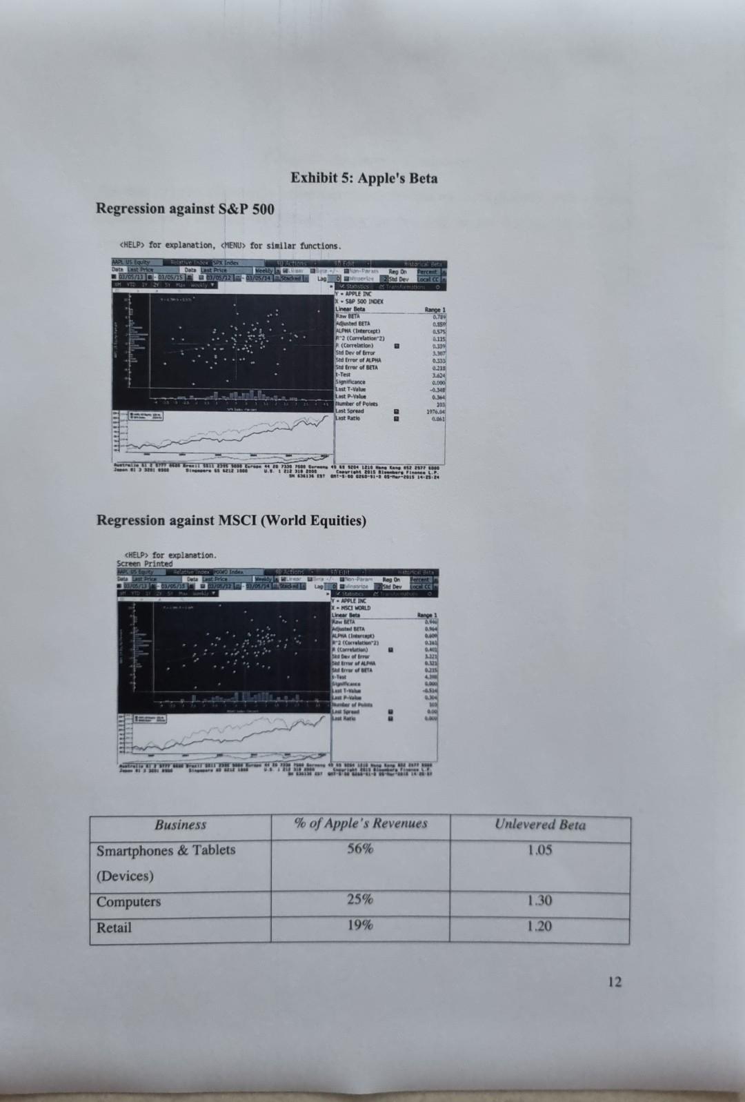 report brief. In the report, be clear about: a. Any assumptions you