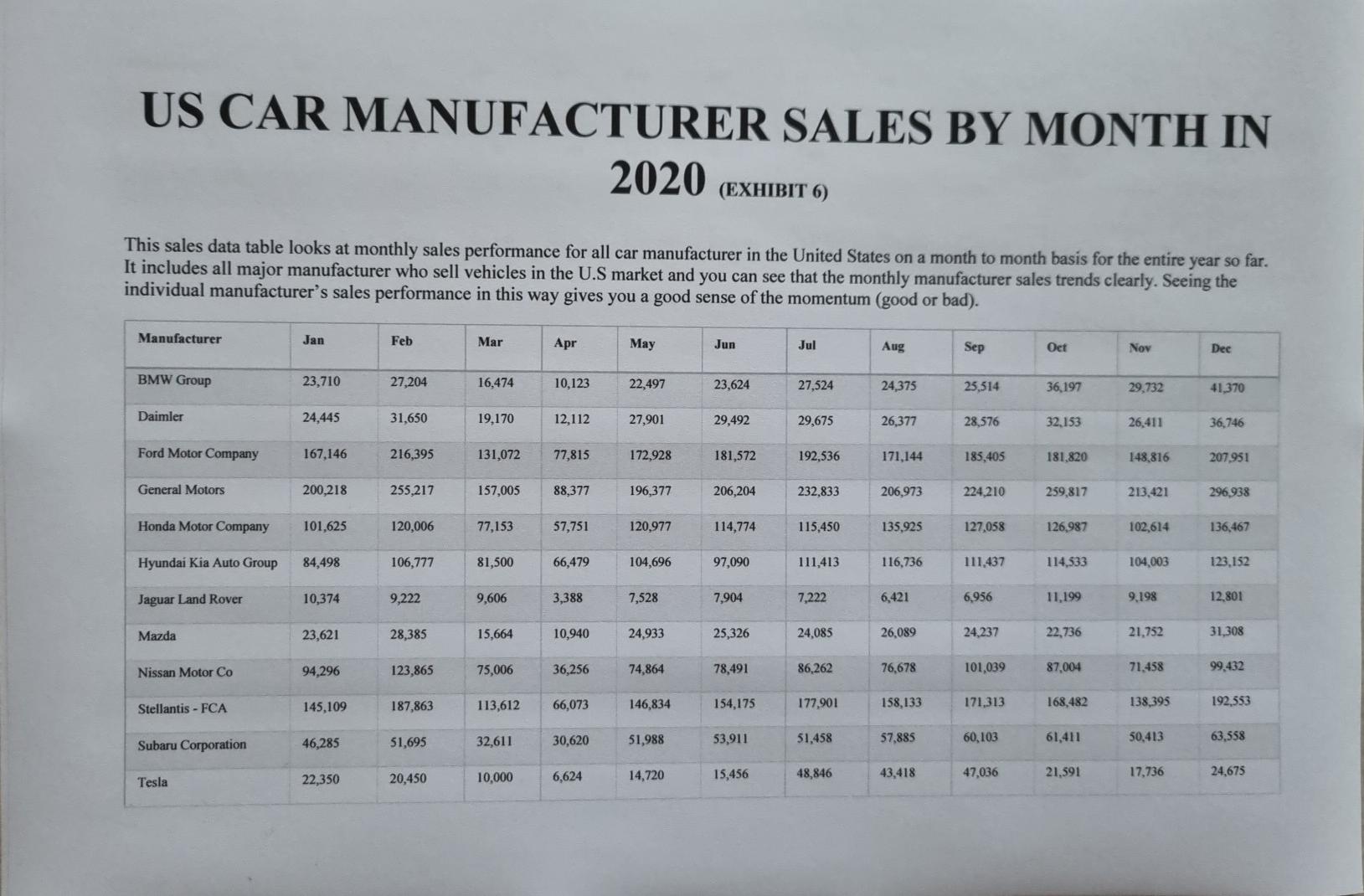 make sure that you include the following in your exhibits a. The