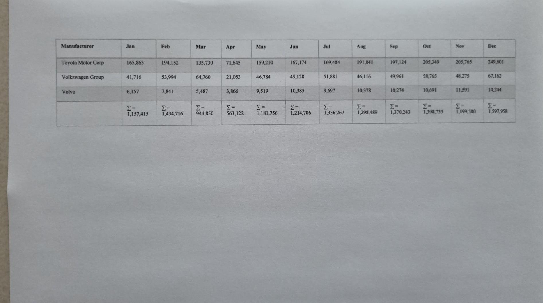 table of earnings/cash flo by year b. Your computation of cost of