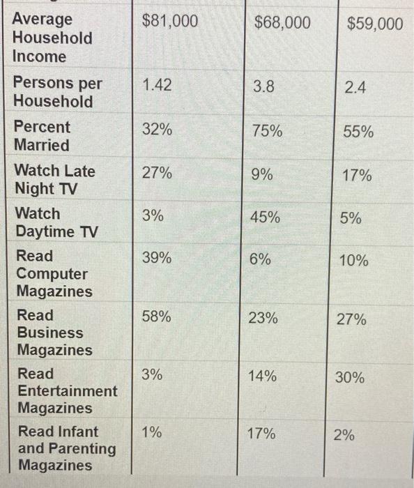 gain a better understanding of what their customers want and what customer