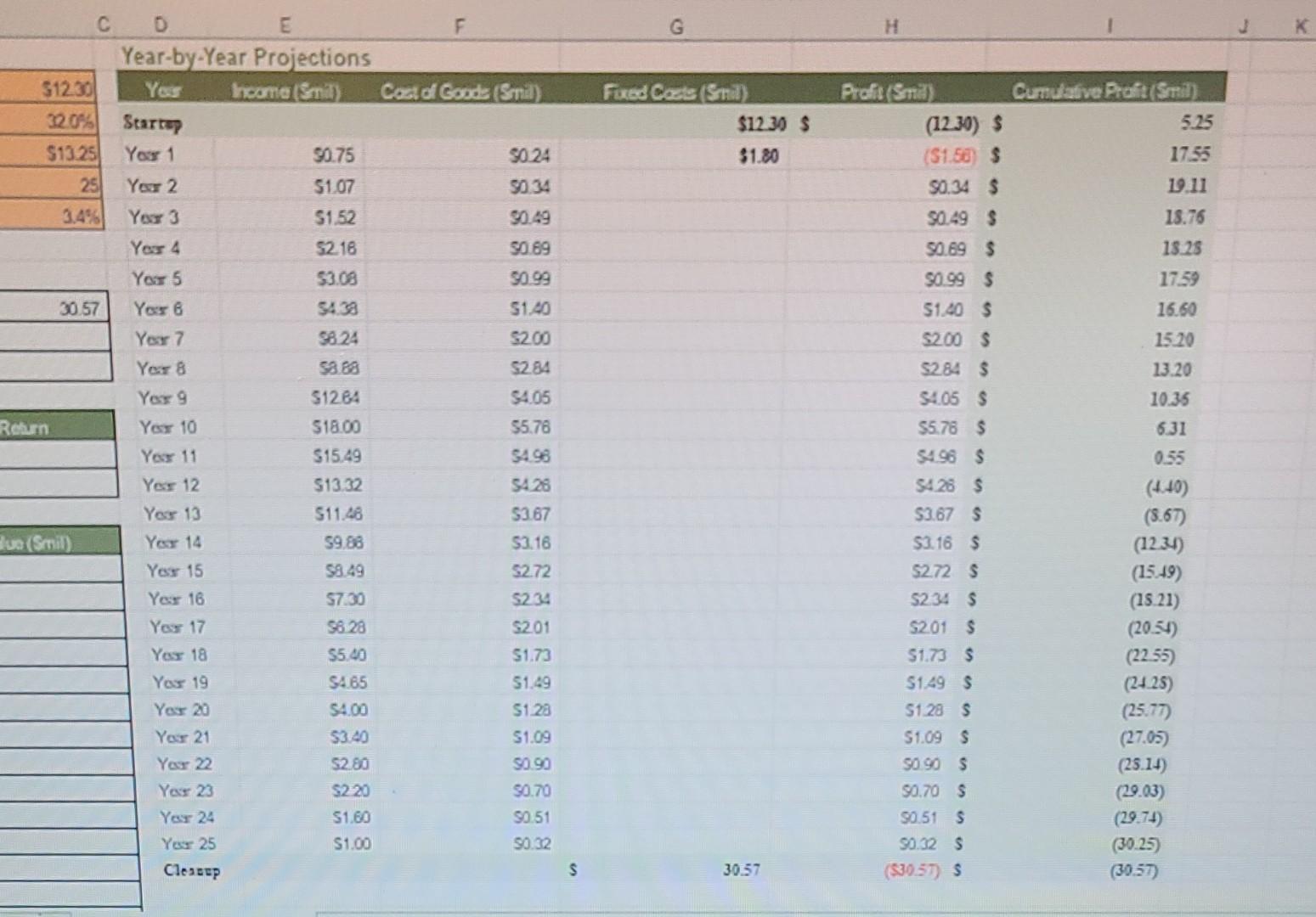 I NEED HELP WITH QUESTION 10. Linda projects that fixed costs