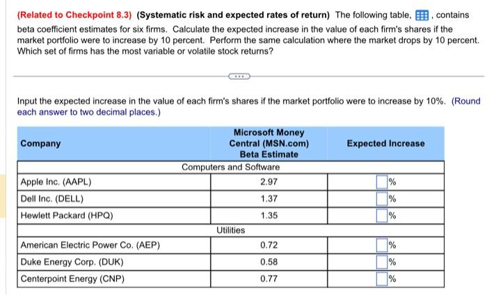please help (Related to Checkpoint 8.3) (Systematic risk and expected rates of