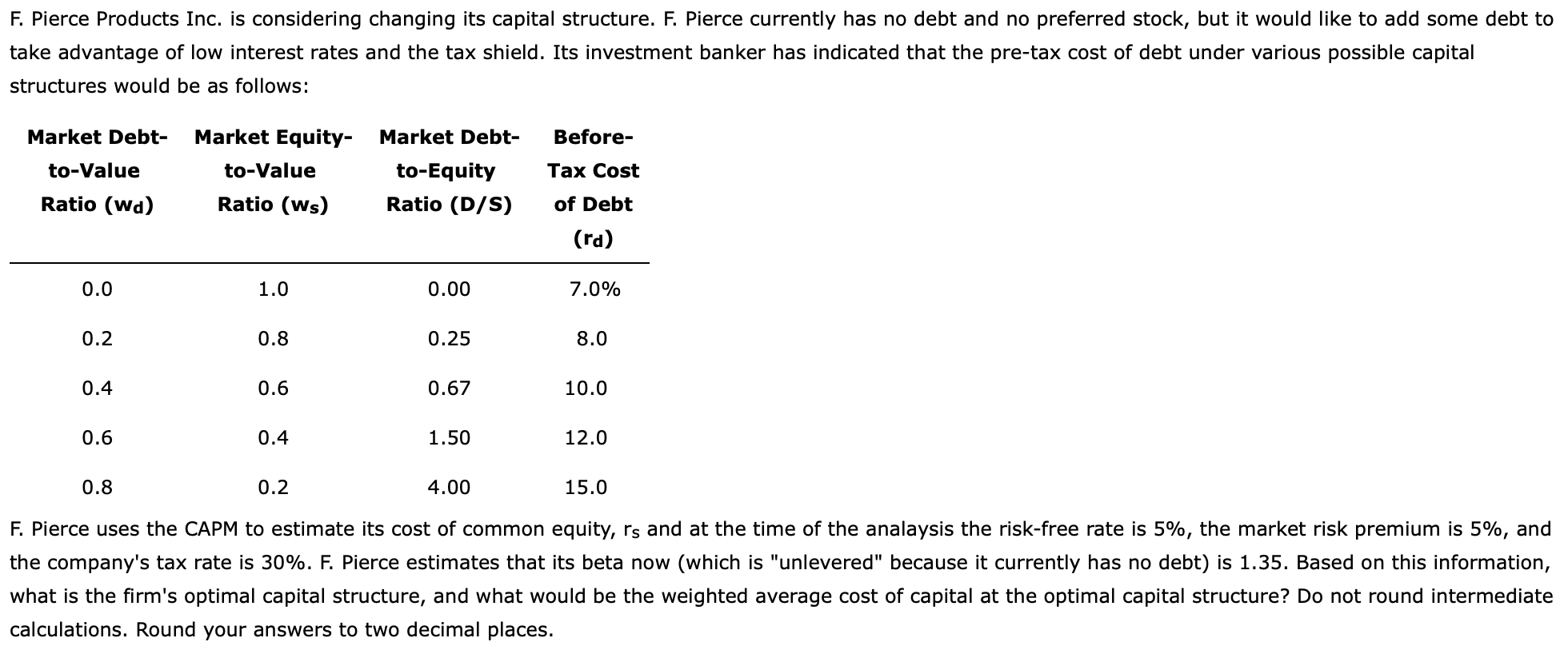 F. Pierce Products Inc. is considering changing its capital structure. F.