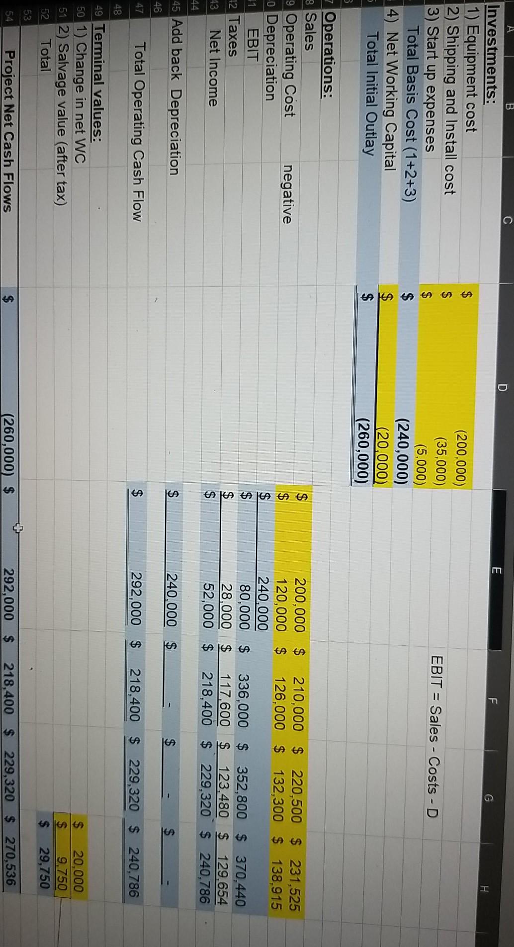 229,320 $ 270,536 A C D E F G . $ Investments: