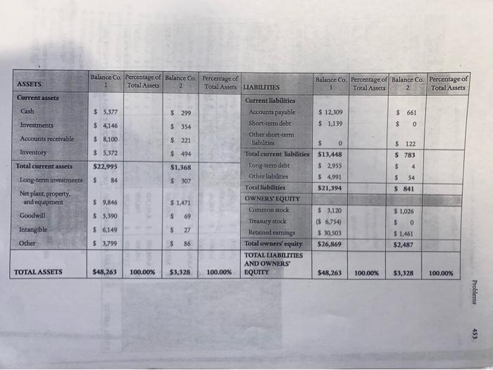 Ratios and Firm Performance Walmart Inc. Abbreviated Income Statements for the Years