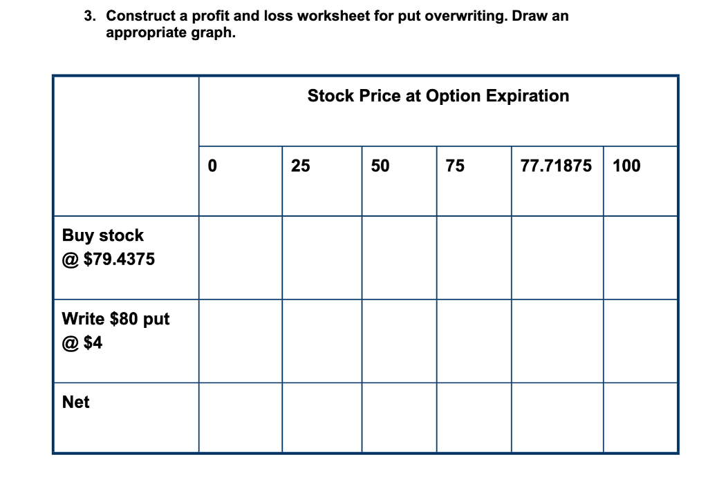 3. Construct a profit and loss worksheet for put overwriting. Draw